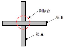 格子梁設計|格子梁とは？1分でわかる意味、たわみ、応力の計算。